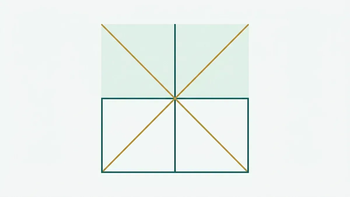 Quatro quadrantes divididos entre interno e externo.