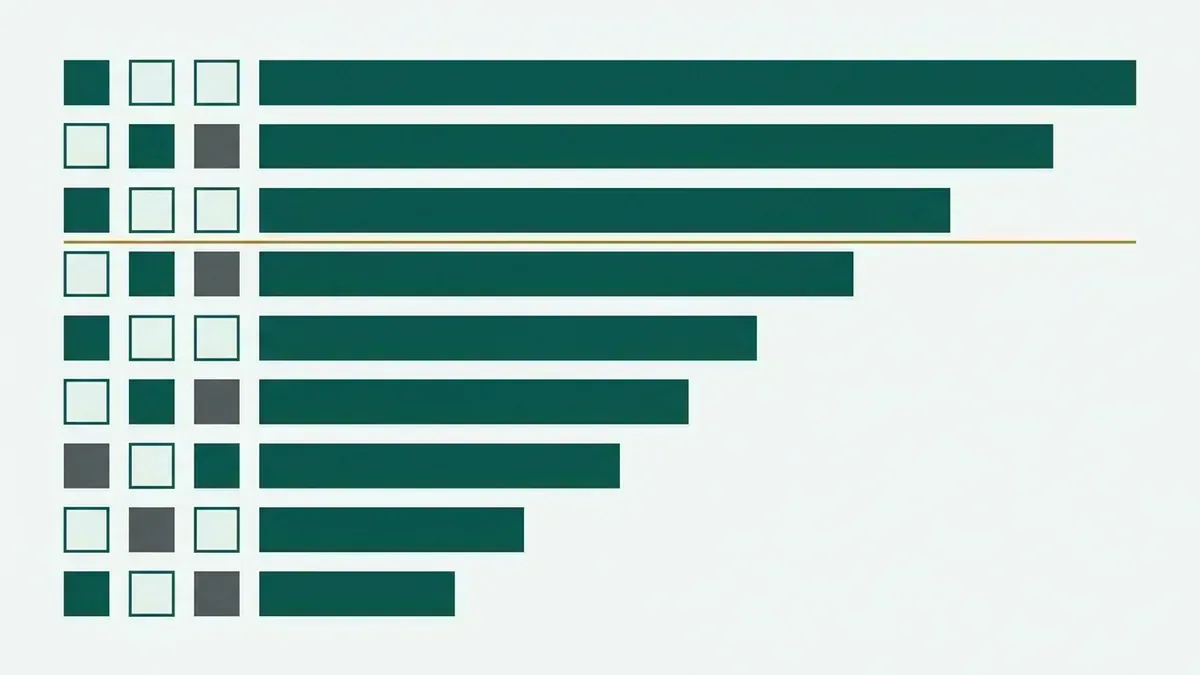 Problemas ordenados por pontuação, do mais prioritário ao menos.